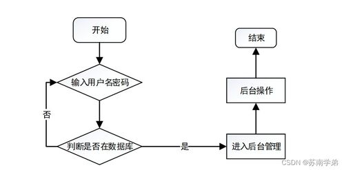 基于Java SSM框架的智能仓储进出货管理系统设计与实现