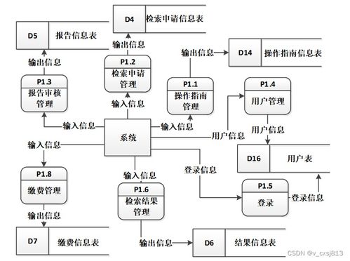 基于流程的查收查引信息管理系统设计与实现