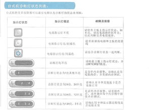 戴尔OptiPlex台式机开机时诊断指示灯3、4常亮故障排查指南