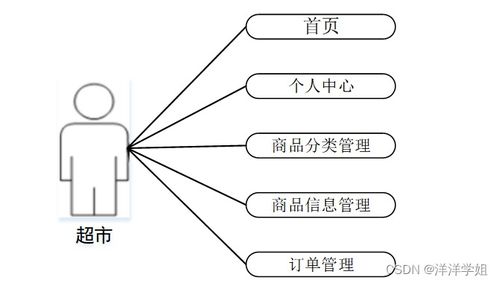 基于Spring Boot的社区老人健康服务跟踪系统设计与实现